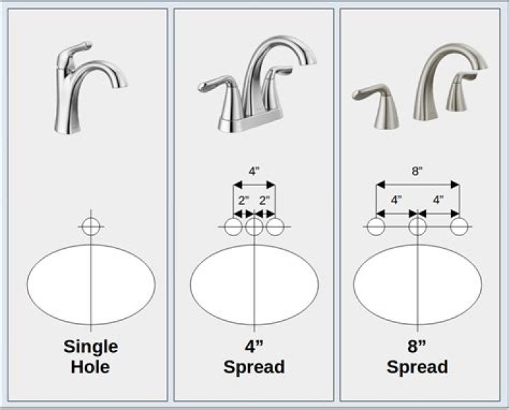 Are kitchen faucet holes standard size?