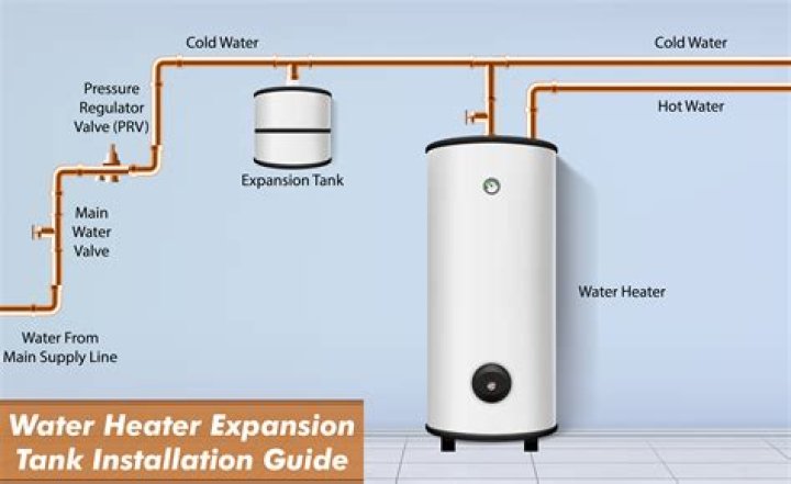 Can you mount water heater sideways?