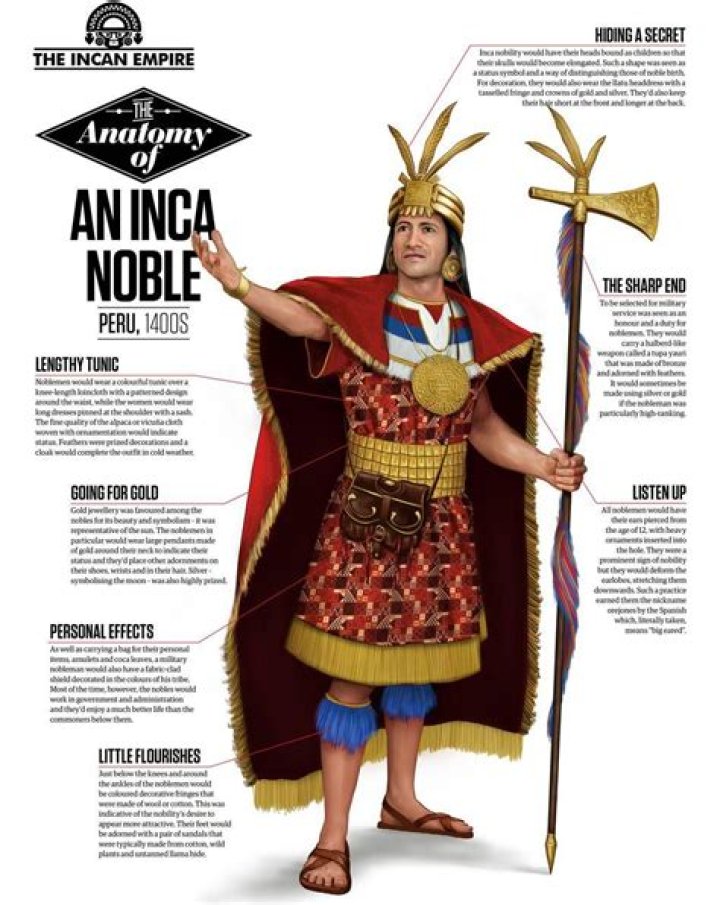 How did the Inca clothing reflect their status?