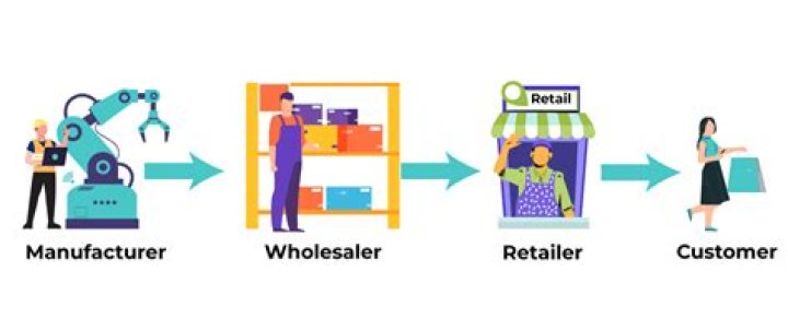 How do I approach a clothing manufacturer?