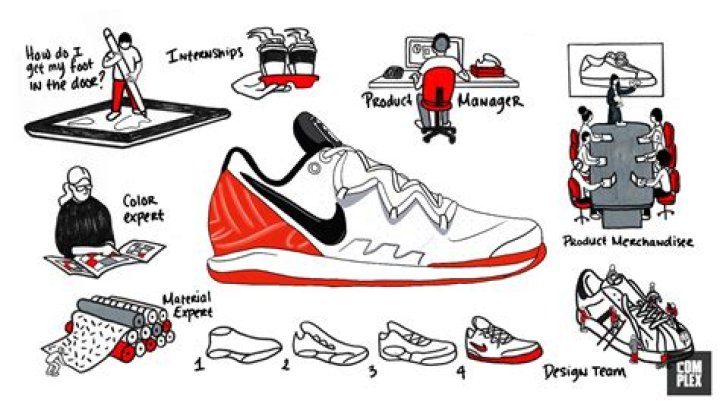 How do you design a shoe?