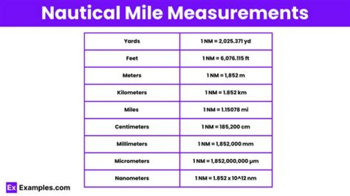 How much is 1 mile in nautical miles?