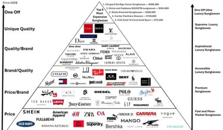 Is lucky a international brand?