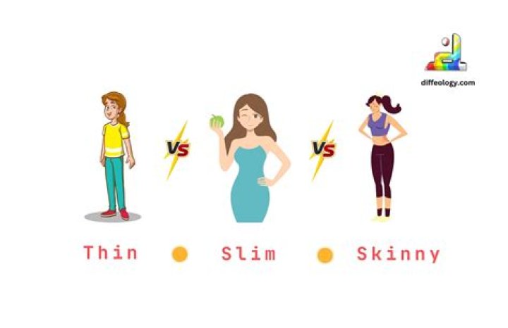 Is slim the same as skinny?