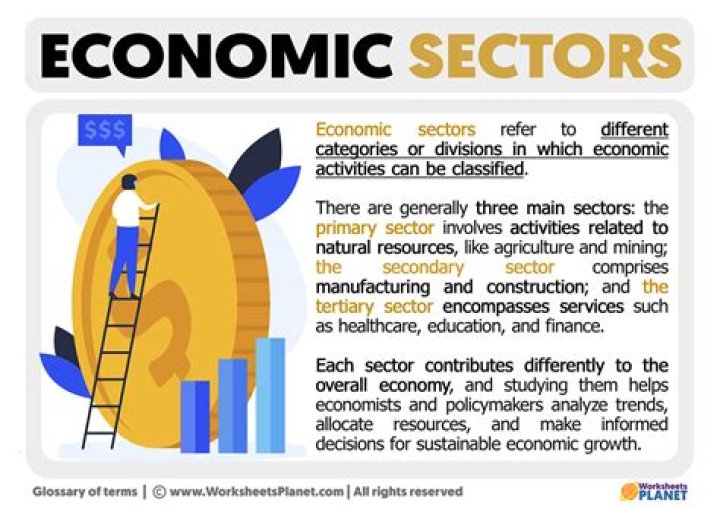 What are economic themes?