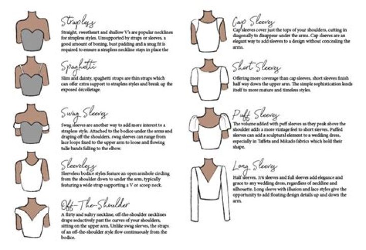 What are the different sleeve types?