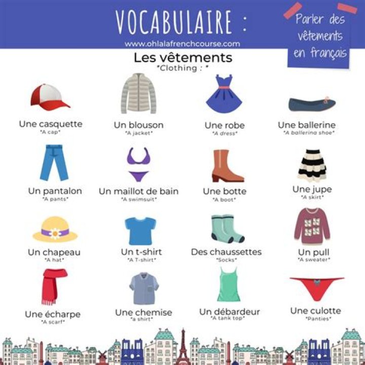 What are the names of clothes in French?