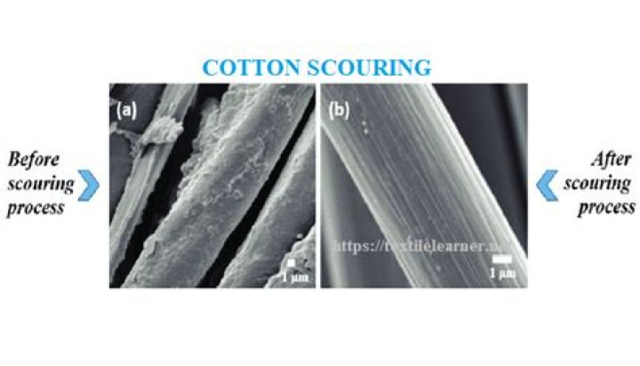 What are the process of removing impurities from fabric?