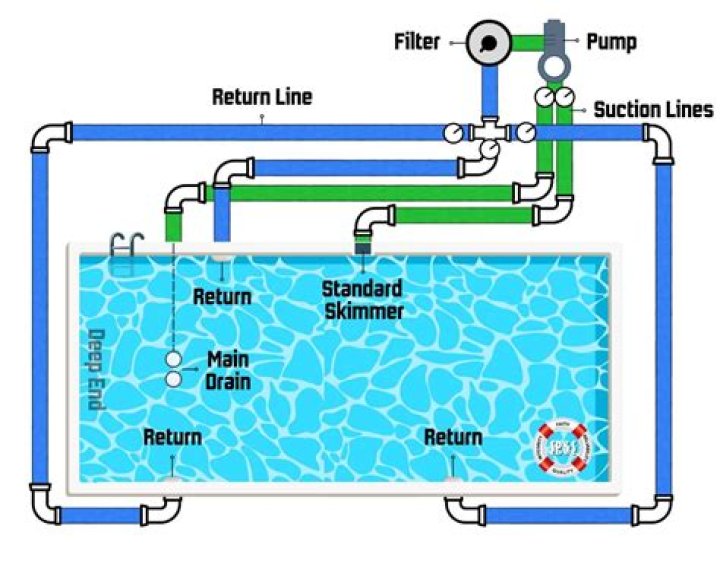 What causes a pool pump to lose suction?