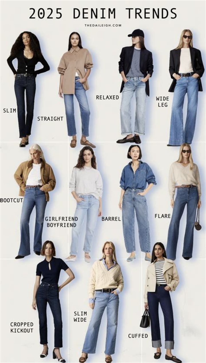 What clothing items are trending now?