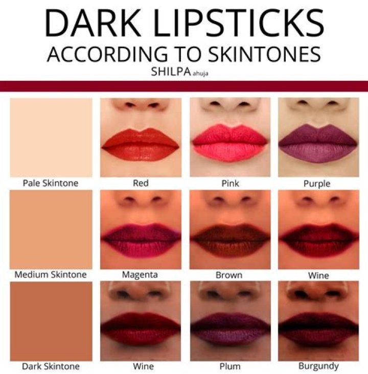 What color lipstick looks good with black?