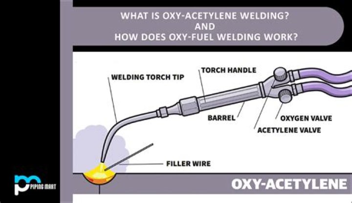 What do you need to know about oxy fuel welding?