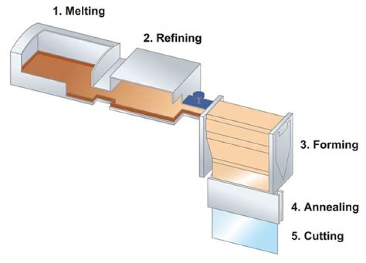 What is a fusing process?