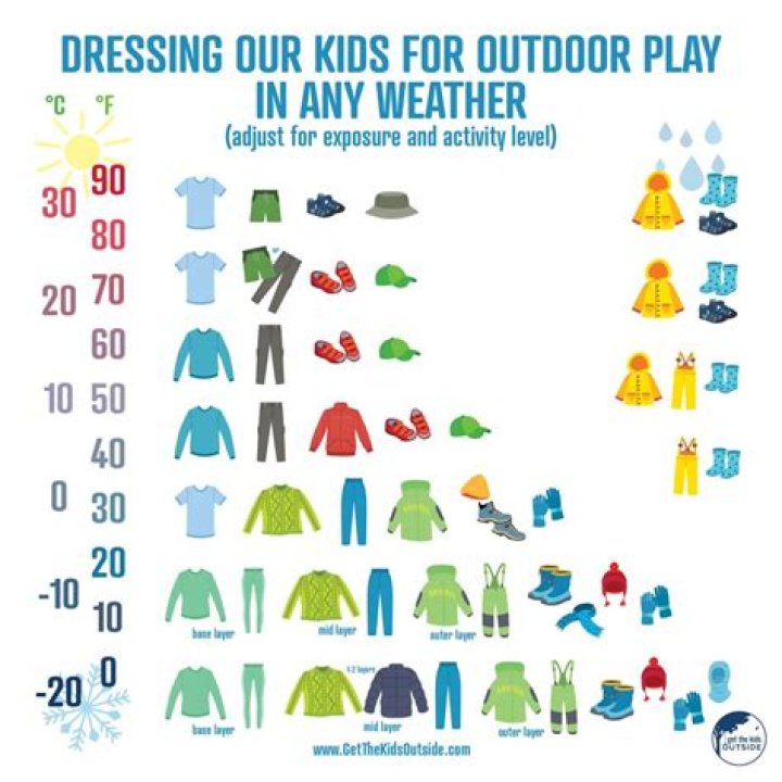 What is clothing and its importance?