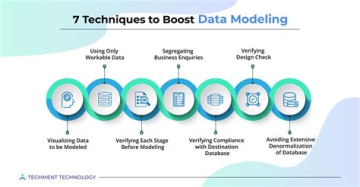 What is modeling a pattern?