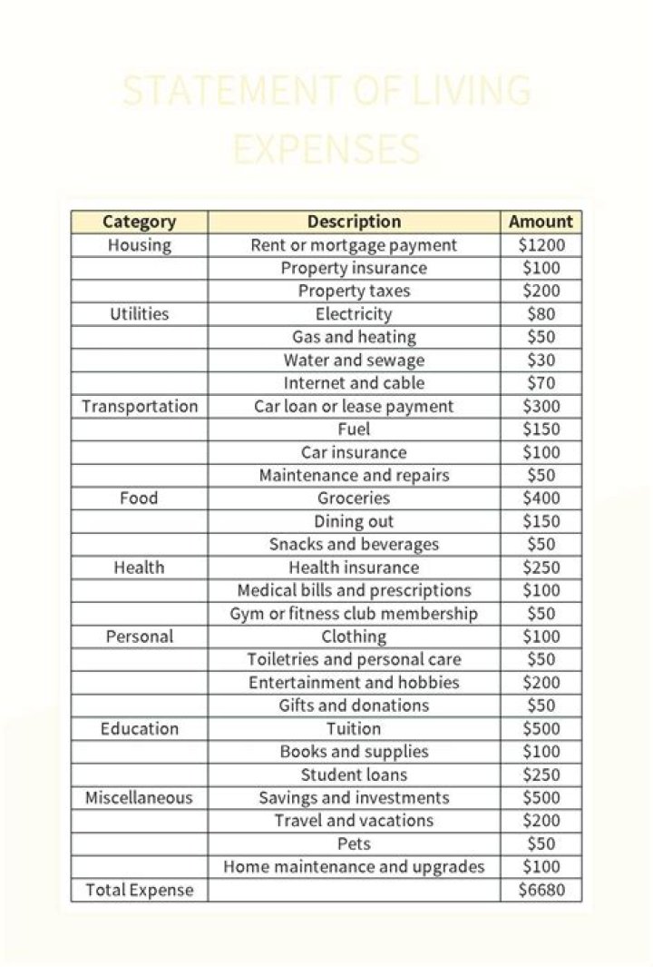 What is the average living expenses for a college student in UK?