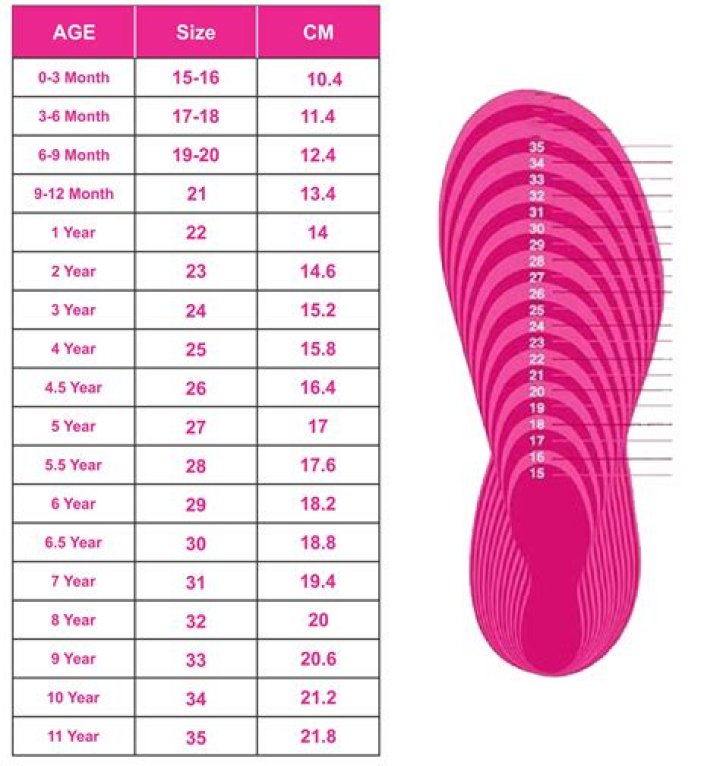 What is the difference between youth and junior shoe sizes?