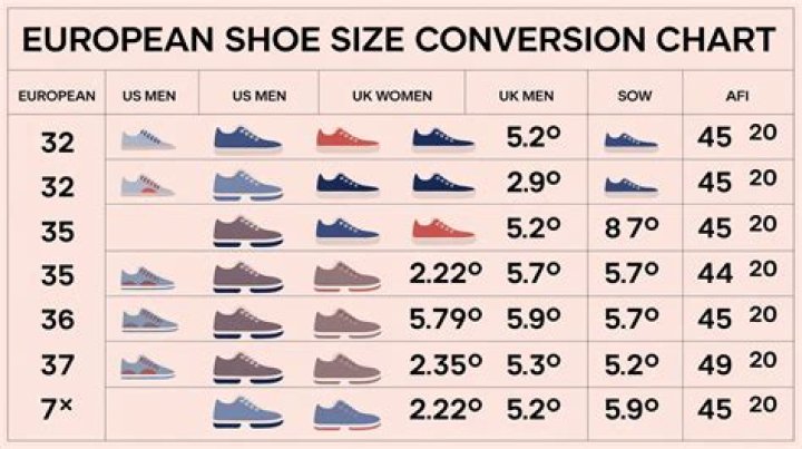 What is the least common shoe size in men?