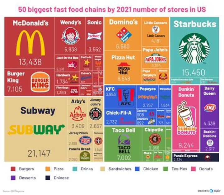What is the most popular stores in the world?