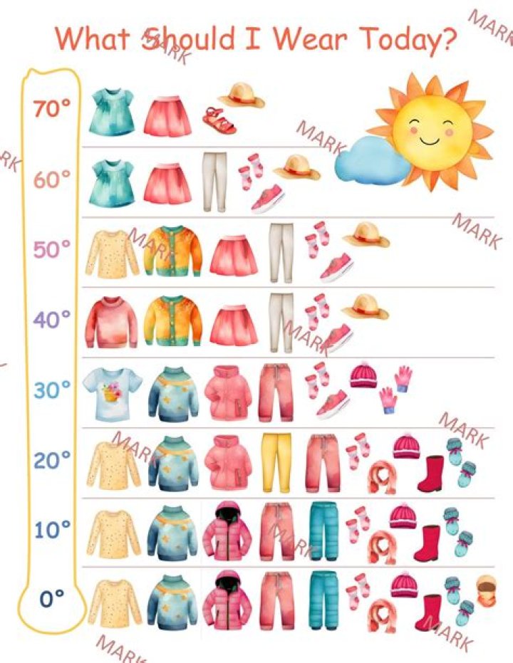 What should you wear in 55 degree weather?