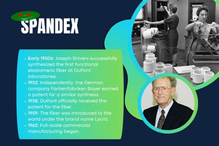 When was spandex invented?