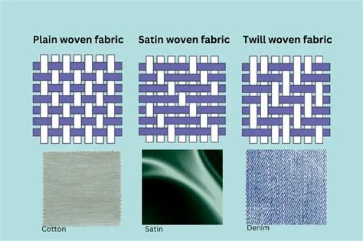Which fabric is the most flexible?