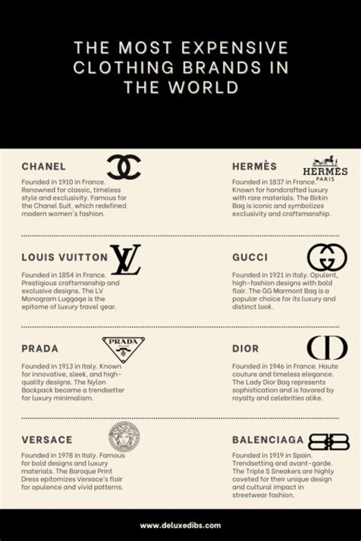 Who wears the most expensive clothes in the world?