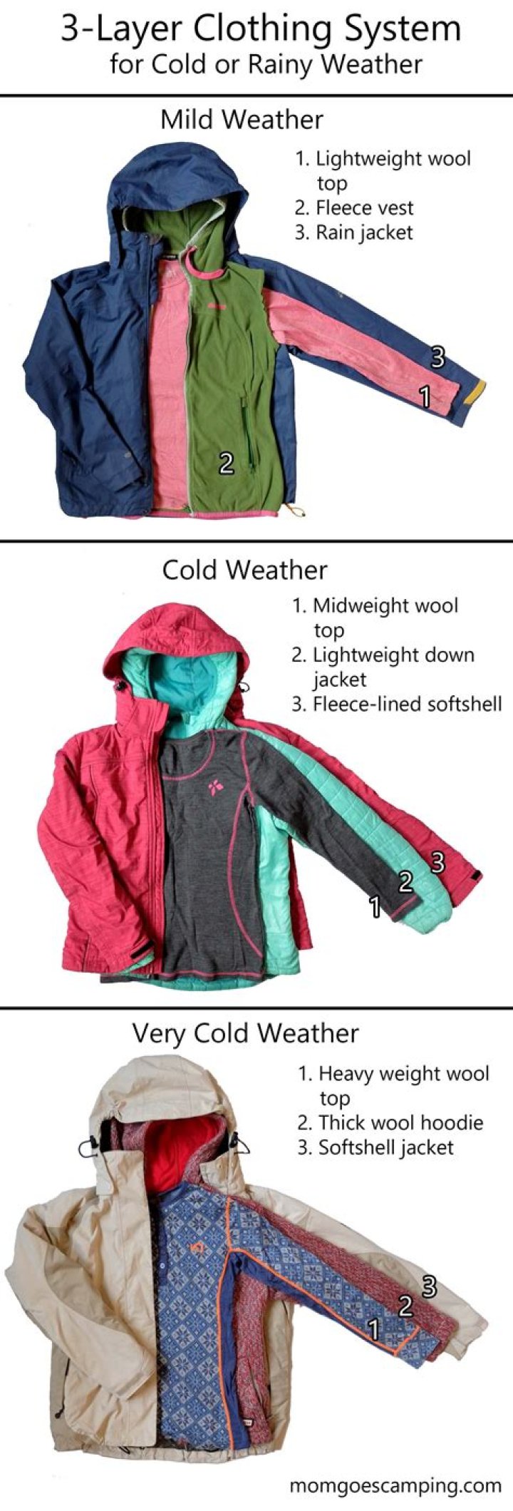 Why do people wear layers of clothing to keep warm?