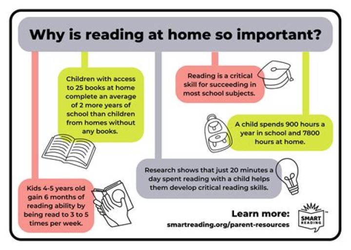 Why is clothing important for a child?
