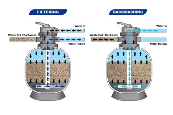 Why is my Hayward Pool Filter Not Working?